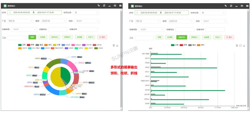 ESD智能管理系统