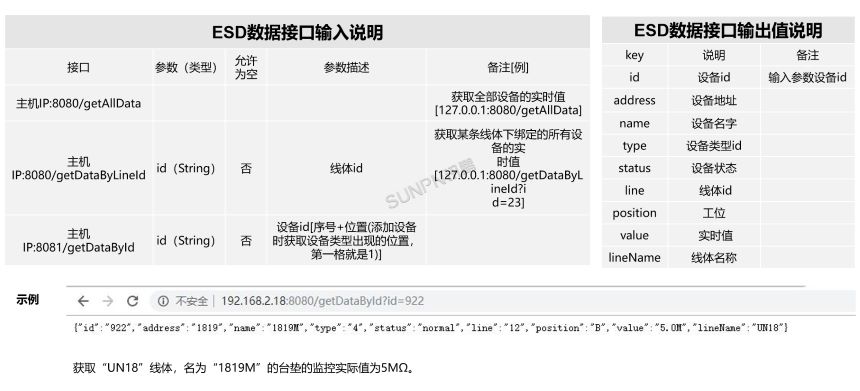 系统数据对接