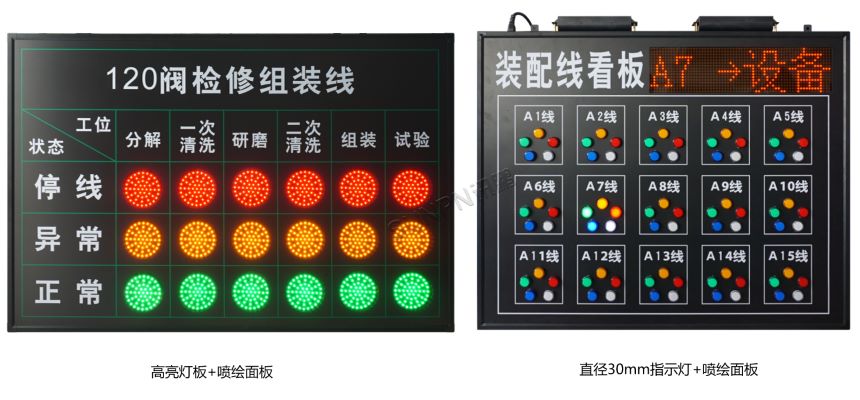 安灯呼叫系统显示端硬件-指示灯看板