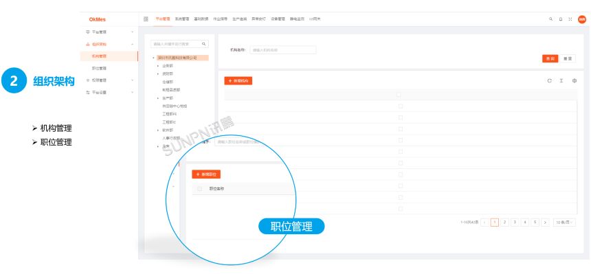 安灯系统软件界面-组织架构