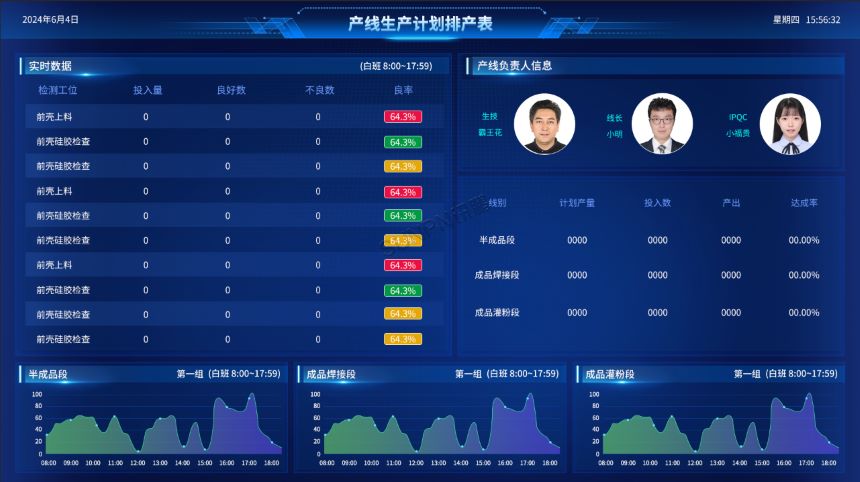 产线生产计划排产表