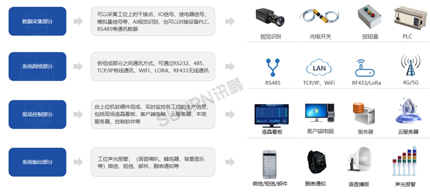 生产管理系统组成 生产管理系统组成