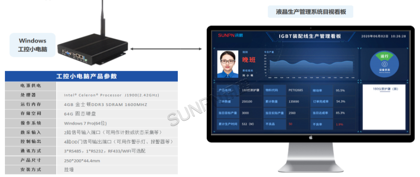 显示端硬件 显示端硬件
