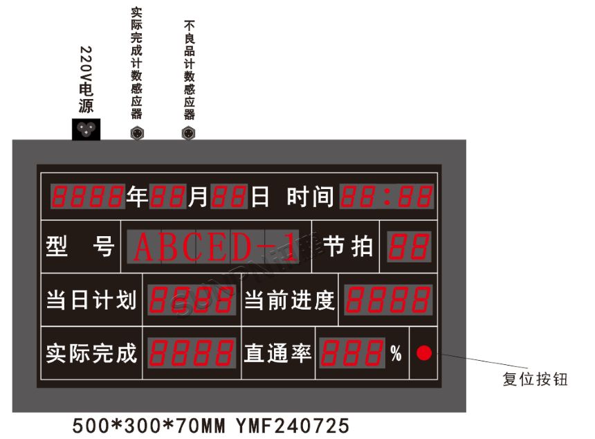 LED电子看板的架构图