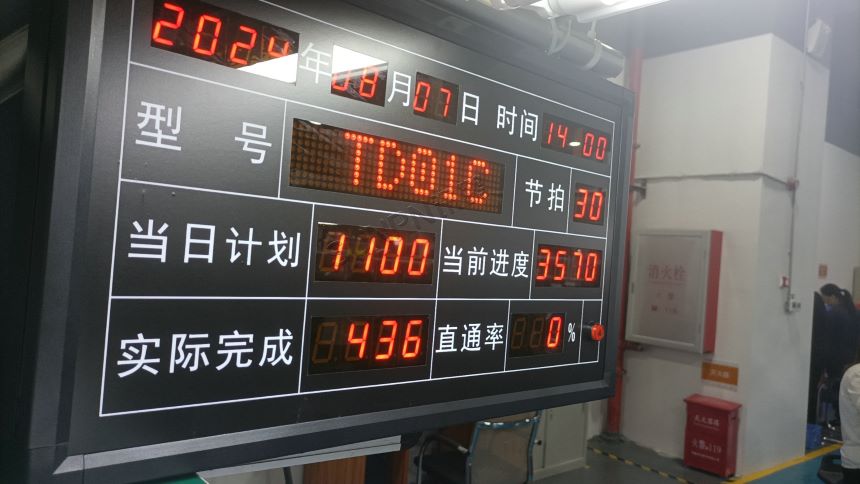 生产电子看板