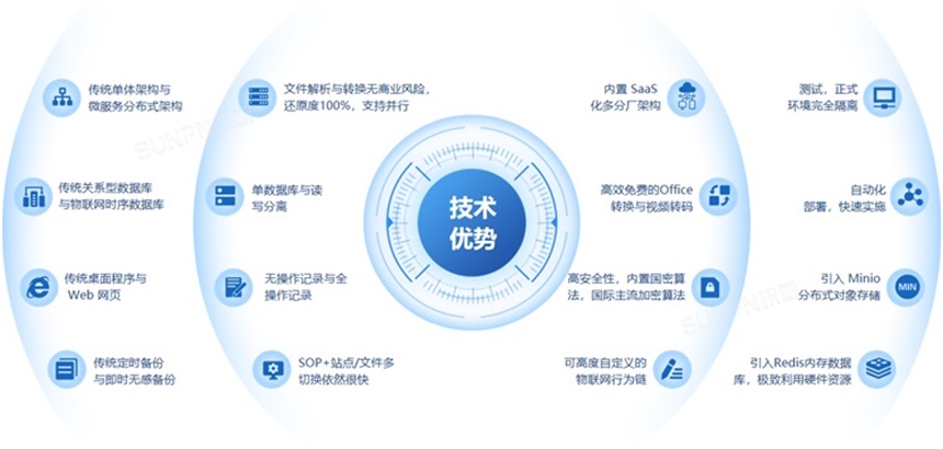 SOP+电子作业指导书系统 SOP+电子作业指导书系统