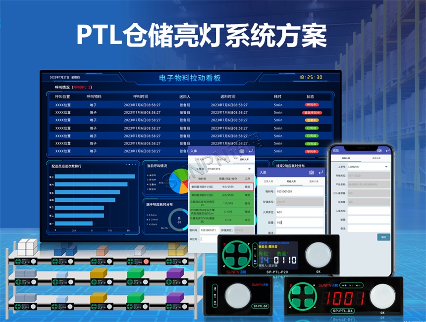 PTL系统