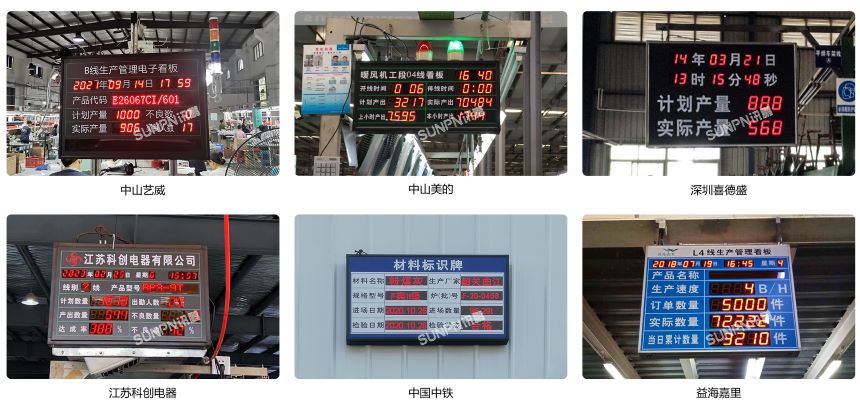 深圳讯鹏LED电子看板案例