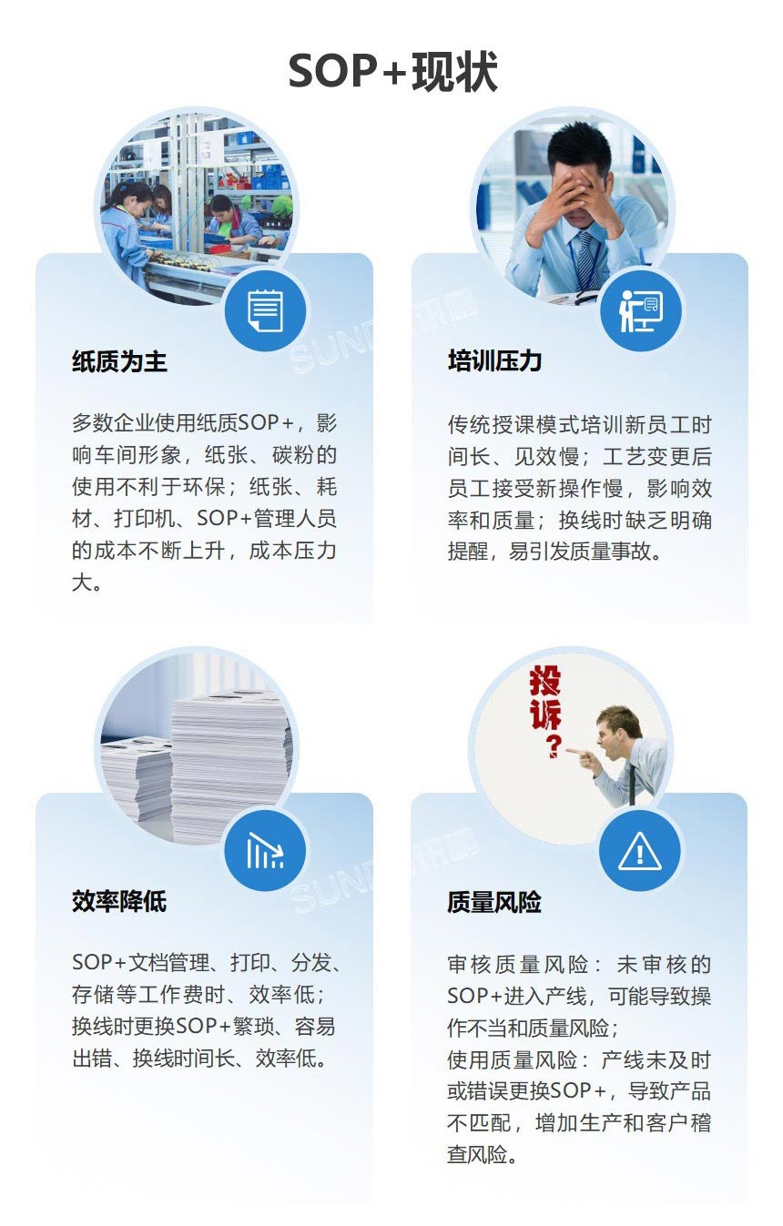 工厂SOP+管理现状