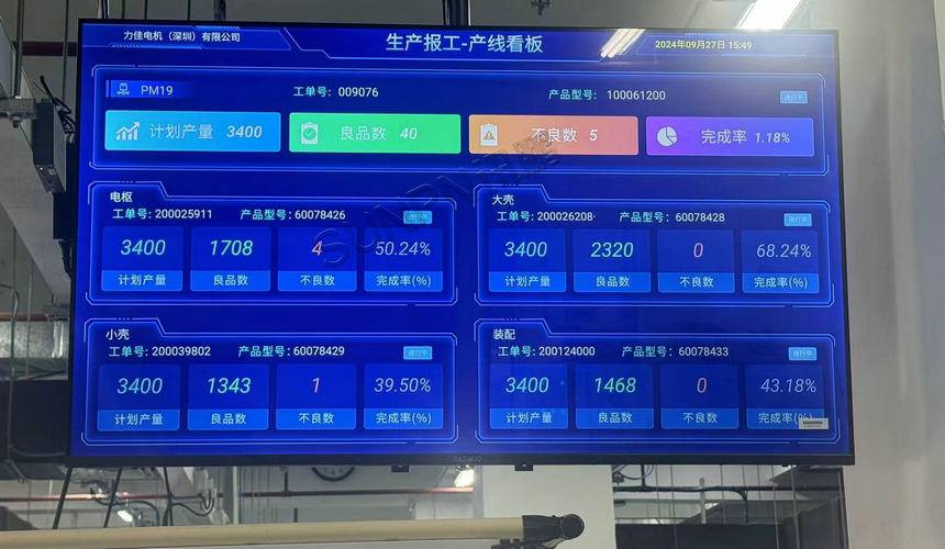生产报工产线看板