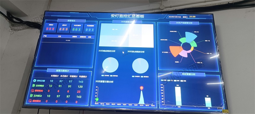 安灯系统实拍案例图