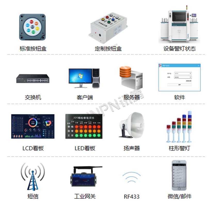 安灯系统组成部分