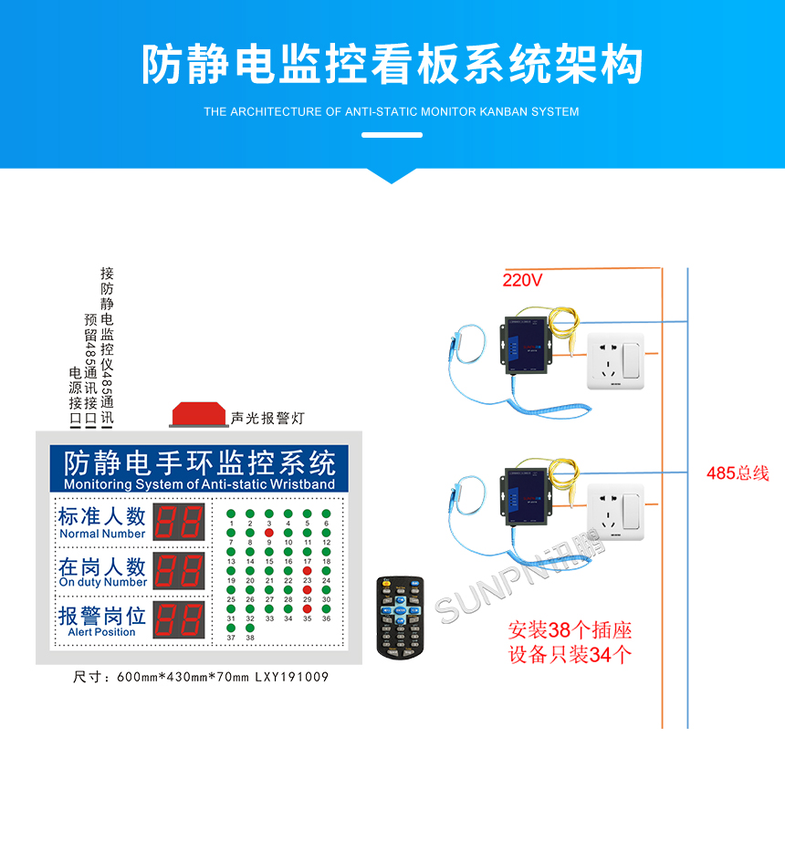 防静电监控系统架构图 防静电监控系统架构图