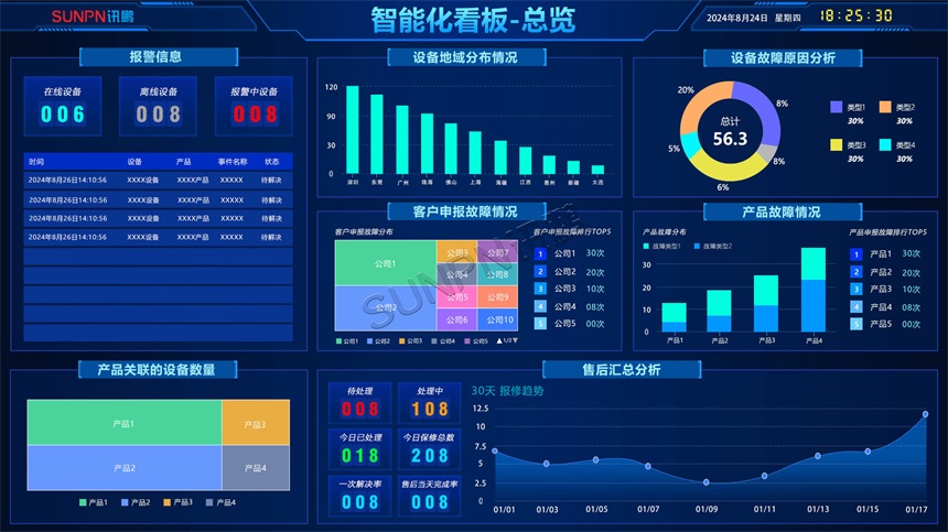 安灯系统