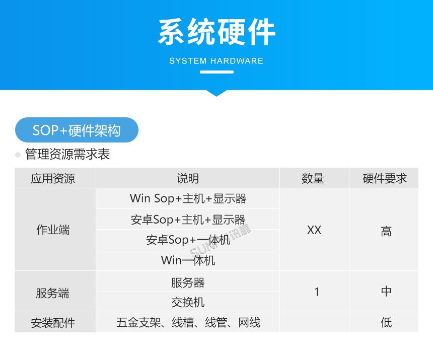 SOP工业一体机-硬件参数