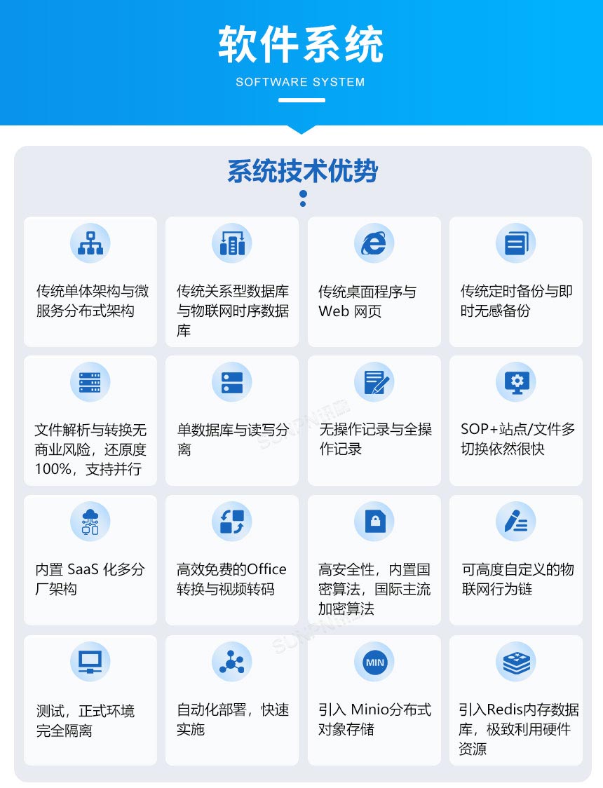 SOP工业一体机-软件系统