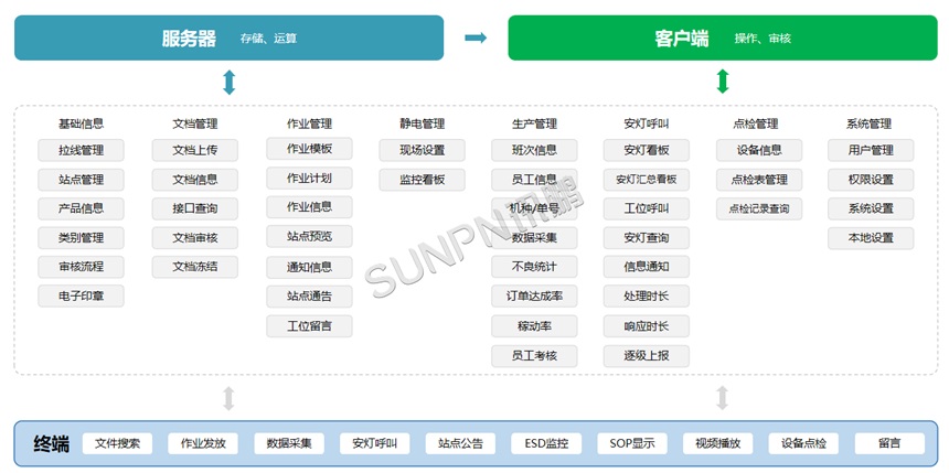 ESOP系统架构 ESOP系统架构