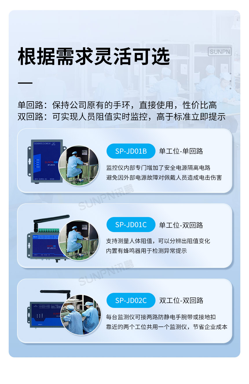 ESD防静电监控仪介绍