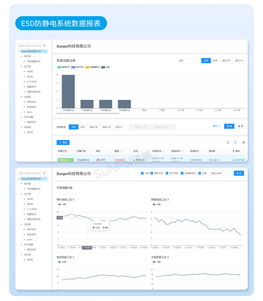 ESD防静电监控软件 ESD防静电监控软件
