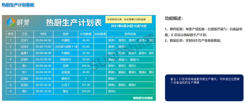 热厨生产计划看板 热厨生产计划看板