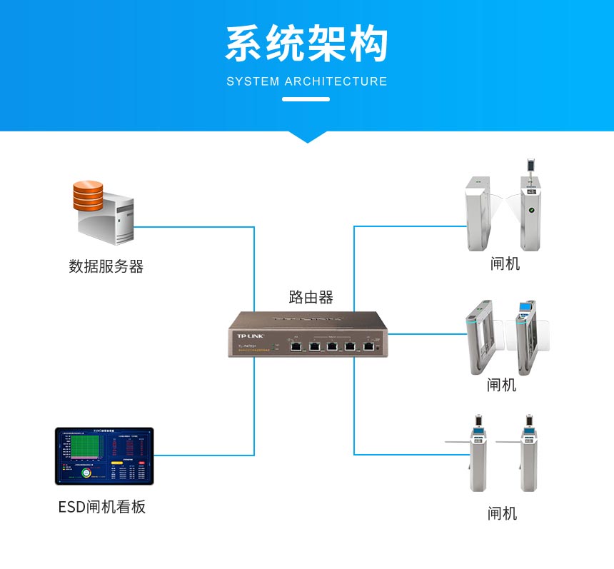 ESD防静电监控系统架构 ESD防静电监控系统架构