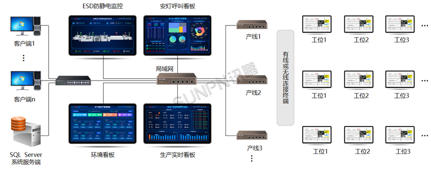 ESOP系统组网方式
