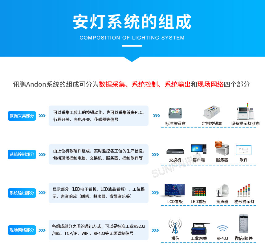 安灯系统组成 安灯系统组成