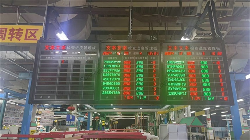 产线电子看板