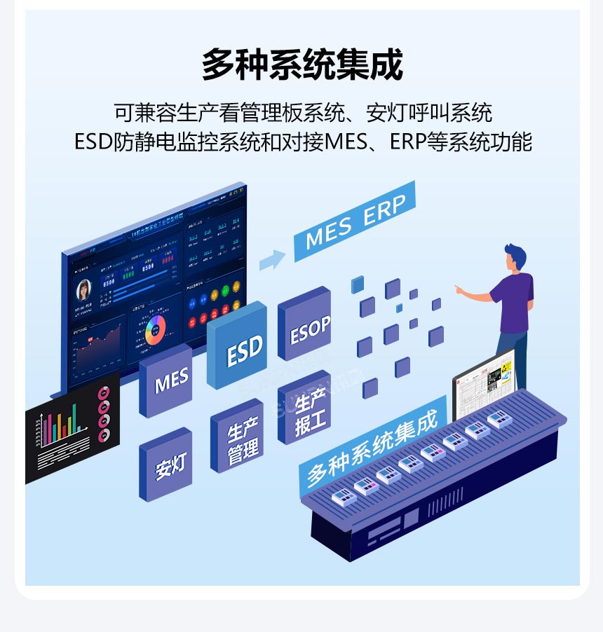 ESOP支持多系统集成