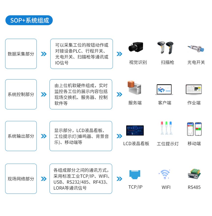 ESOP系统组网架构