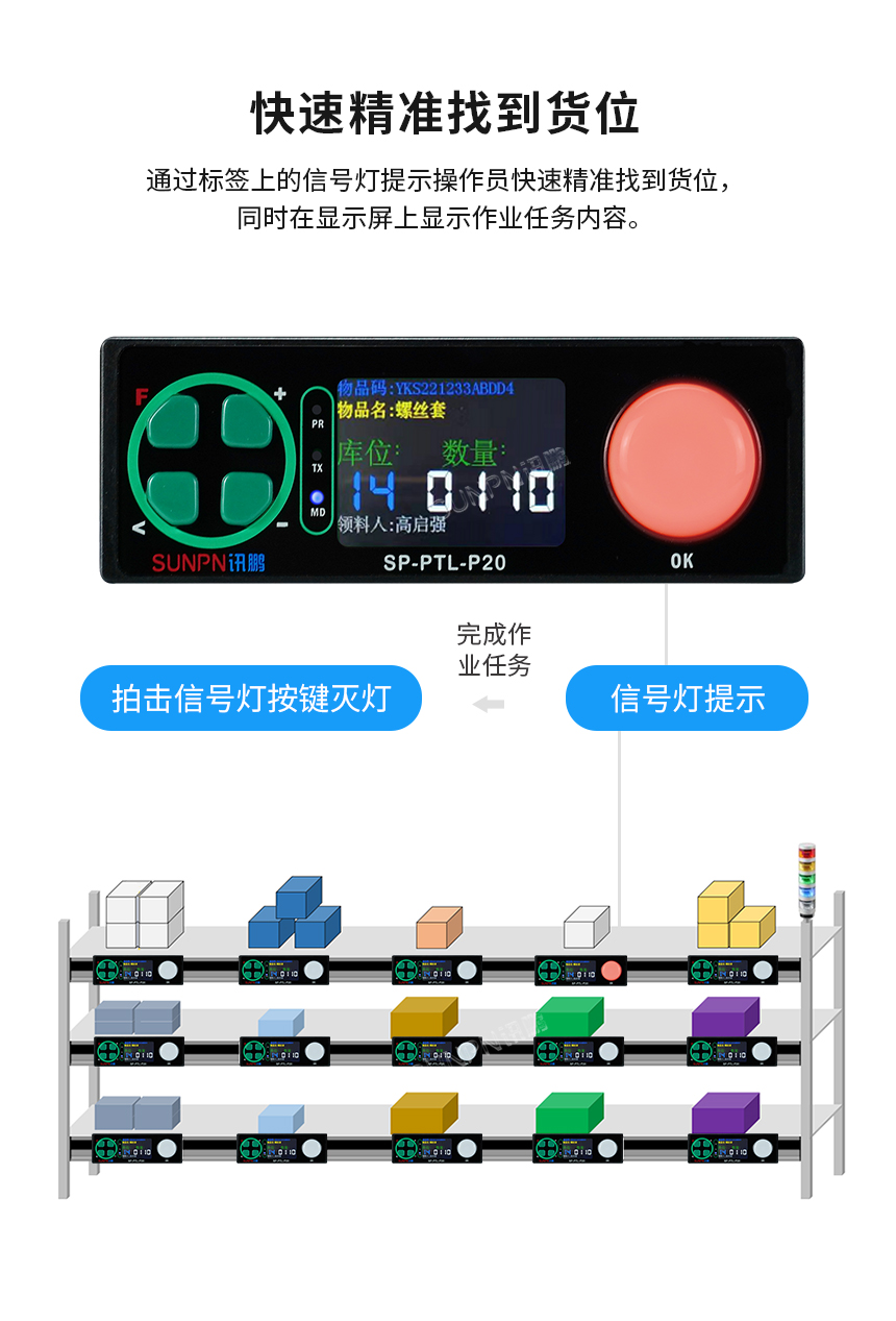PTL电子标签精准找到货位