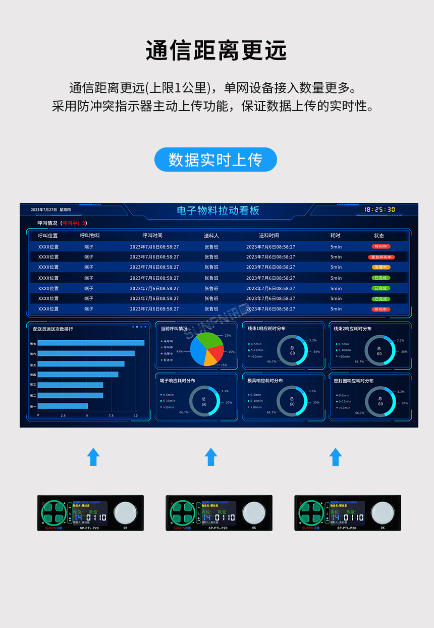 PTL系统标签通信距离远