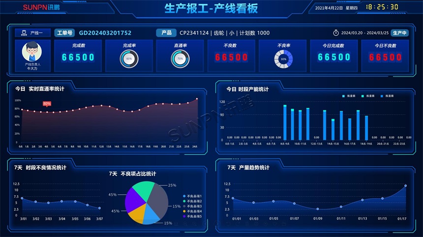 产线生产报工看板