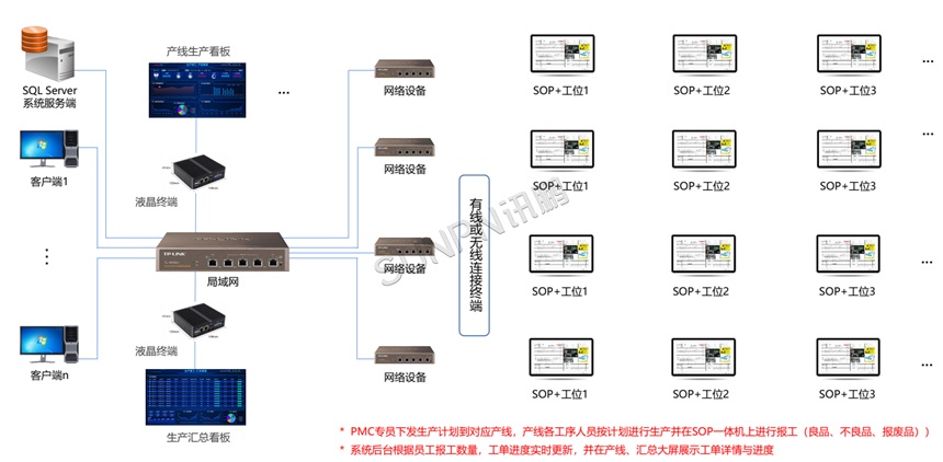 生产报工系统架构