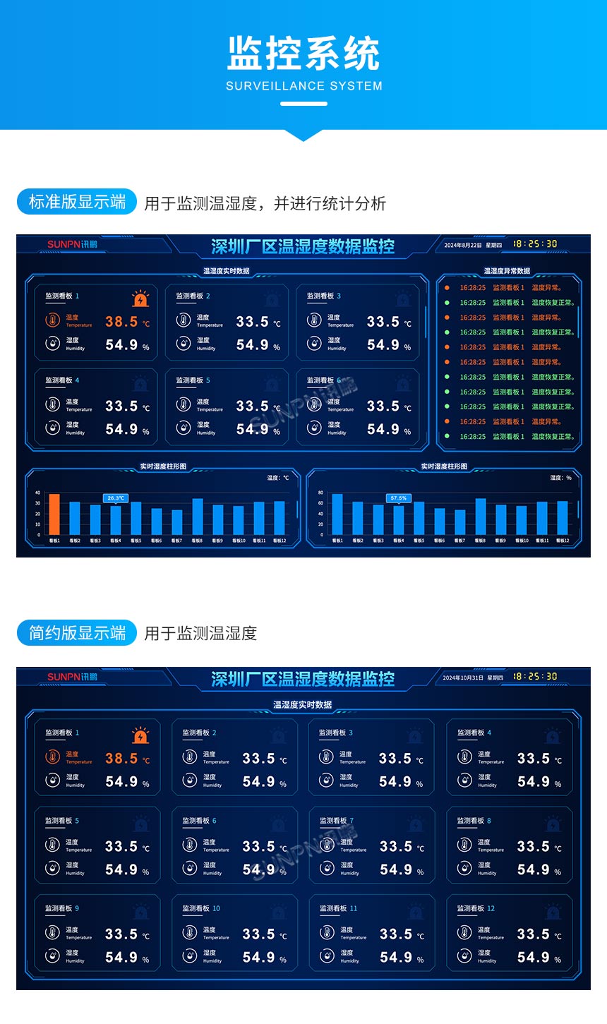 环境监控系统显示界面 环境监控系统显示界面