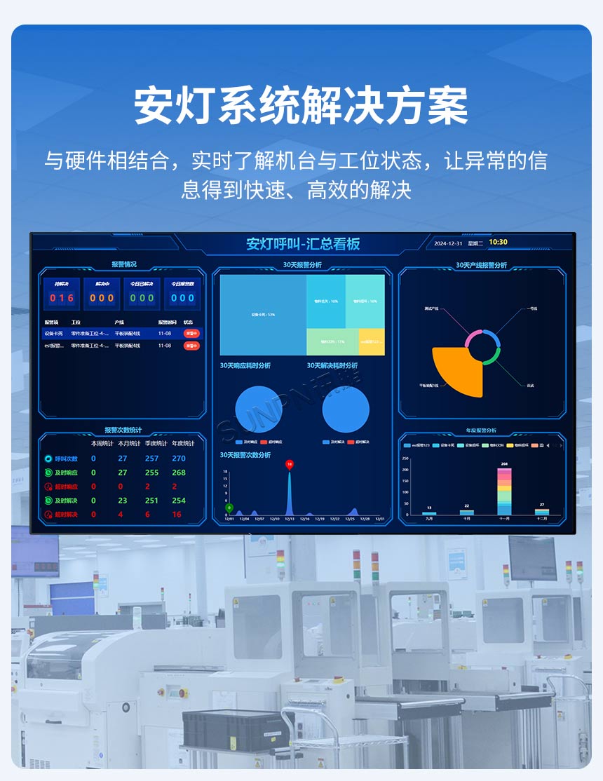 安灯系统功能介绍