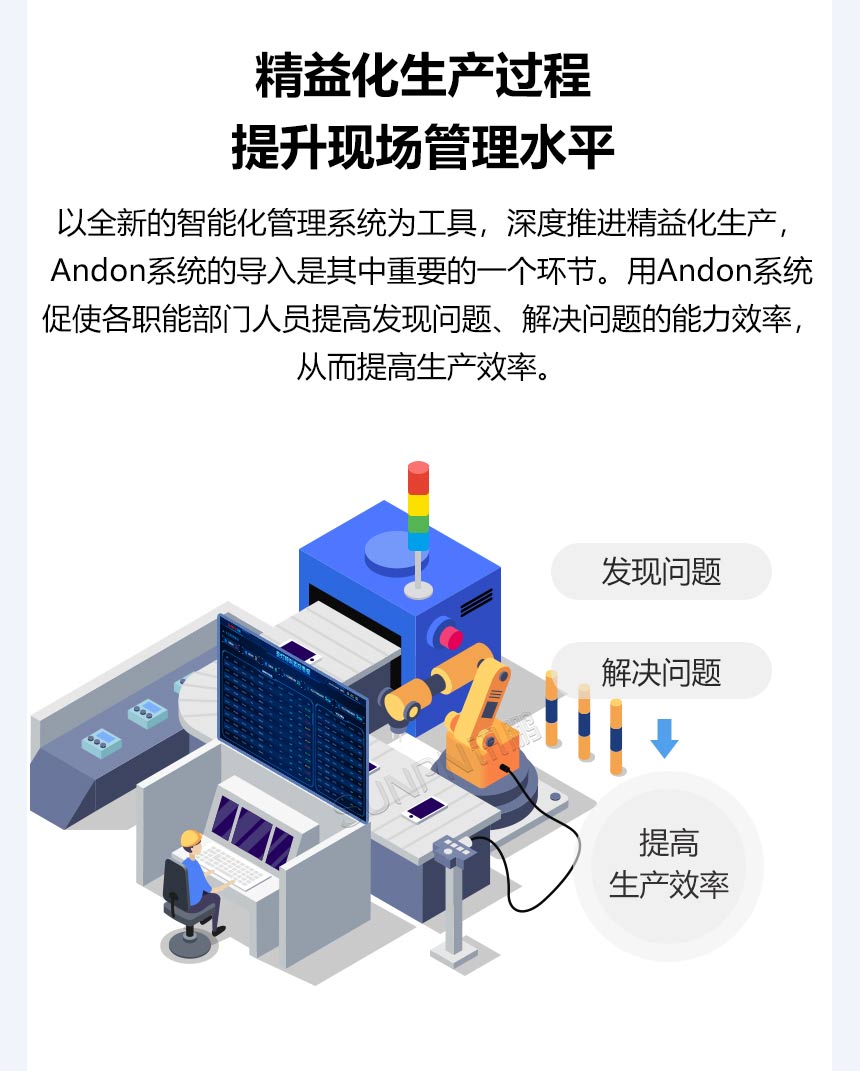 安灯系统功能介绍