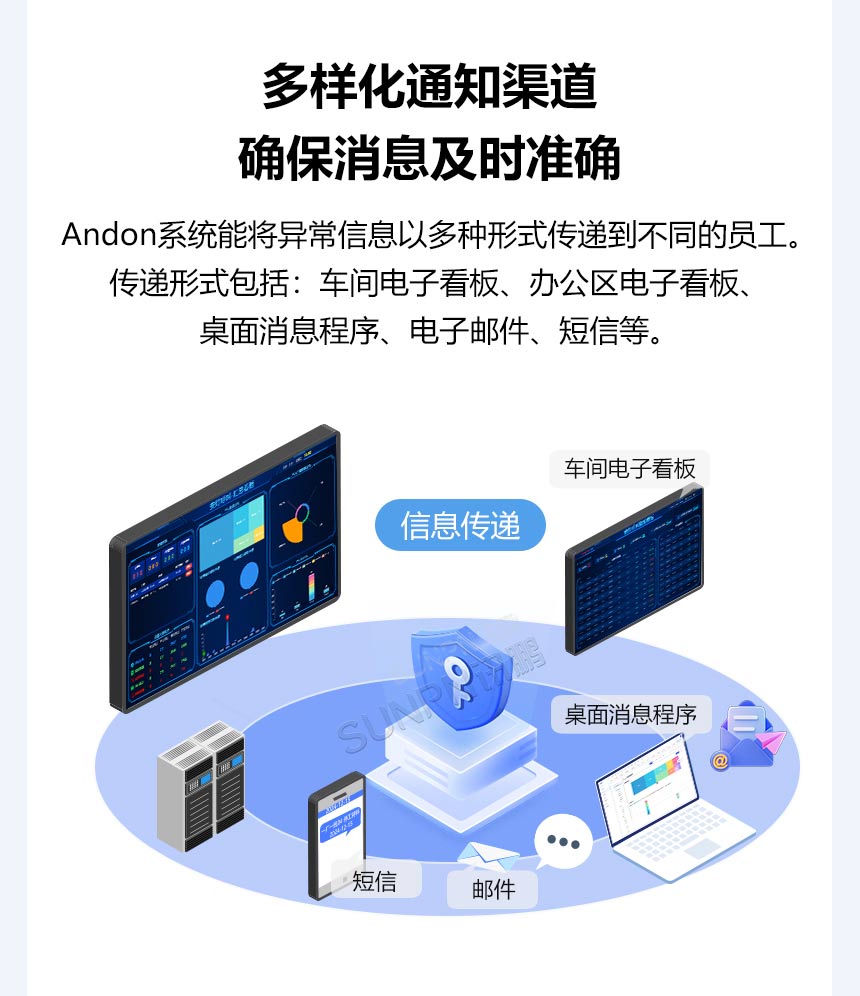 安灯系统功能介绍