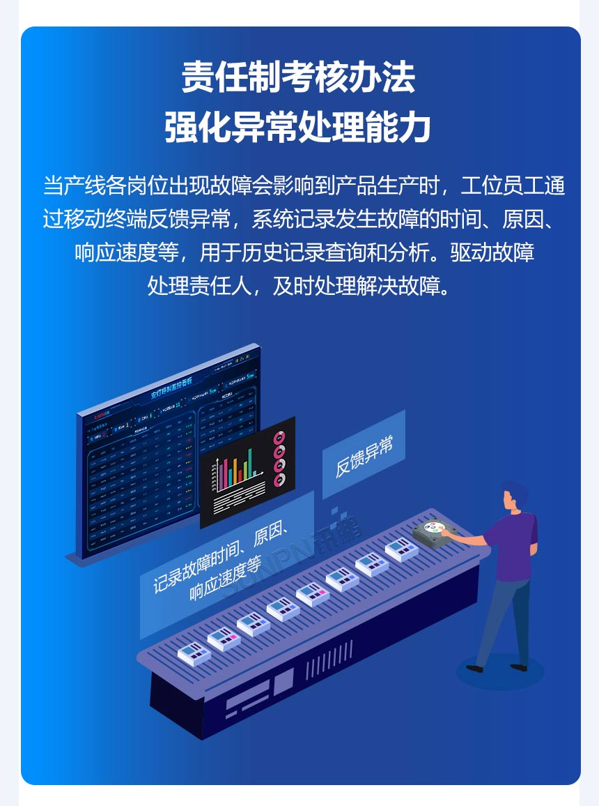 安灯系统功能介绍