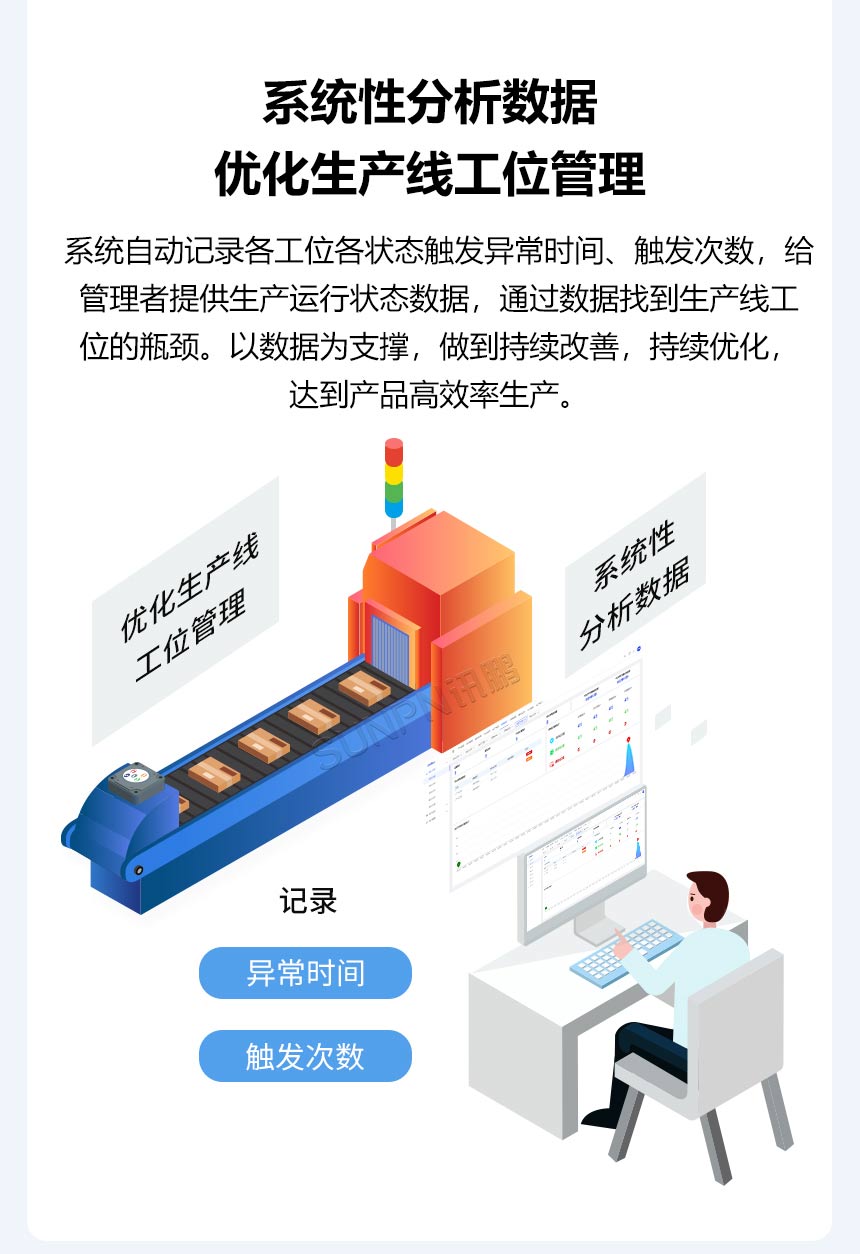 安灯系统功能介绍