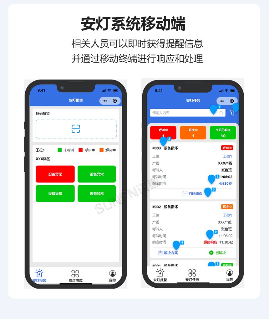 安灯系统功能介绍