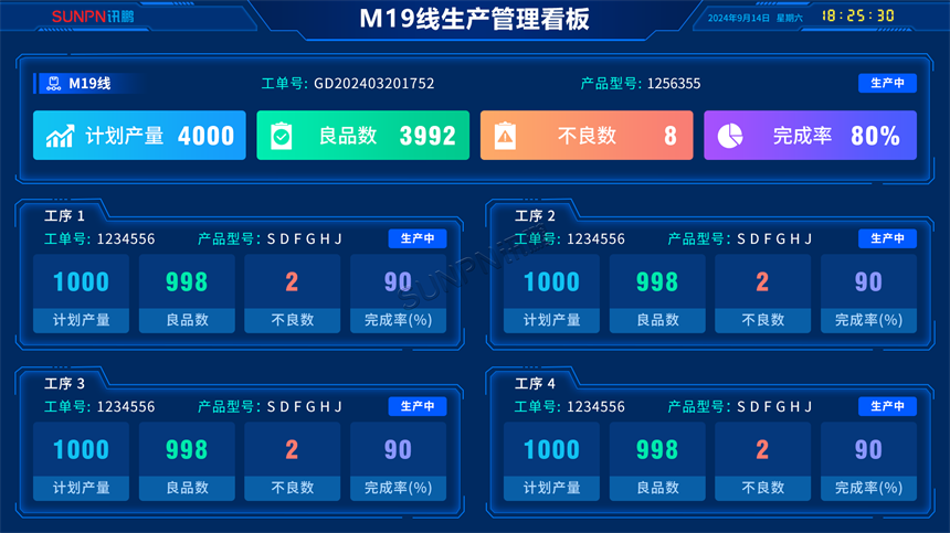 生产管理电子看板