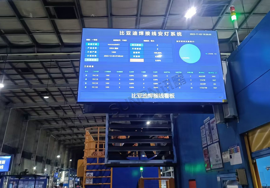 安灯系统应用案例