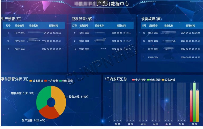 安灯系统显示屏
