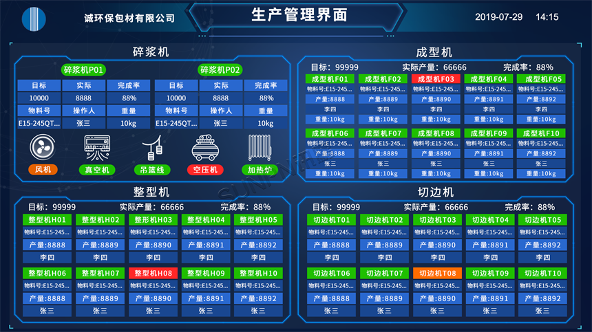 生产管理看板汇总界面