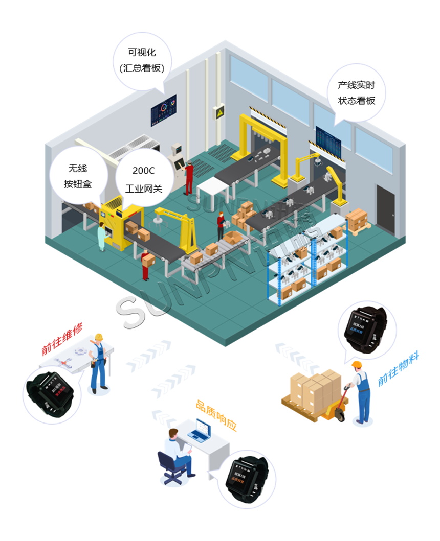 安灯系统实时监控功能