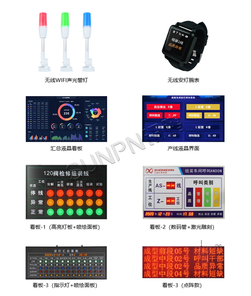 安灯系统相关产品