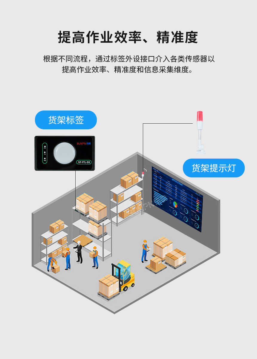 电子标签应用场景