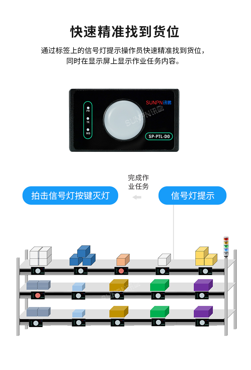 PTL标签助力精准找货