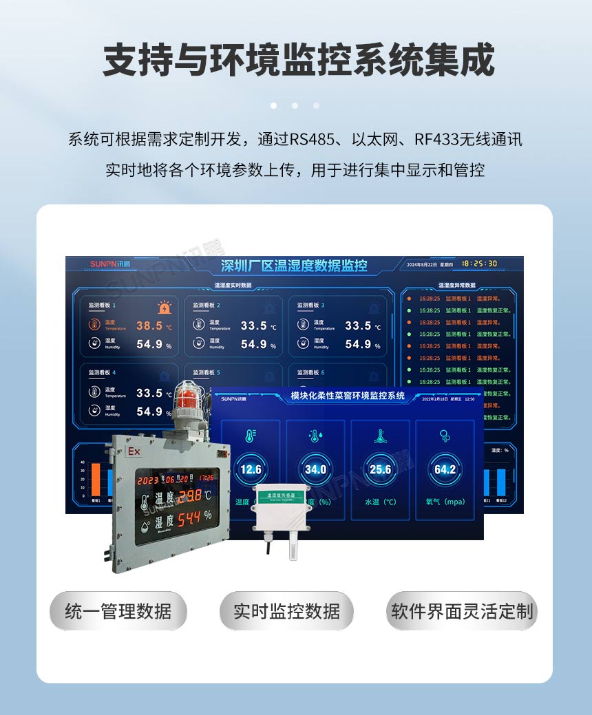 环境监控看板支持多种通讯方式